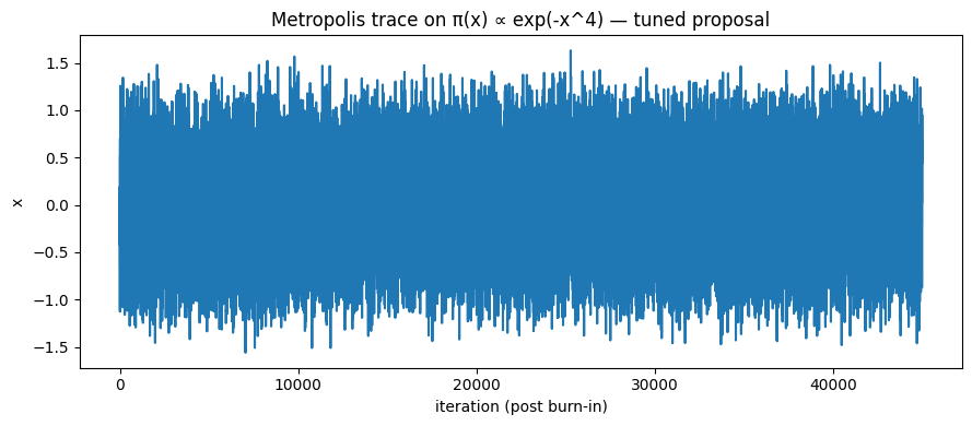 Bimodal mixture distribution and Metropolis sampling histogram